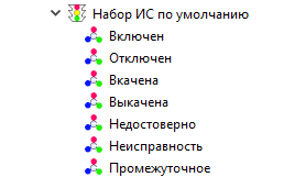 Набор ИС по умолчанию